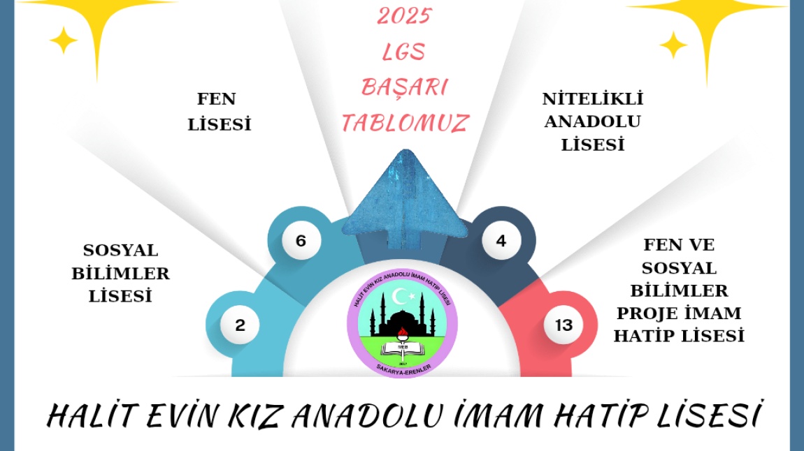 2025 LGS Başarı Tablomuz